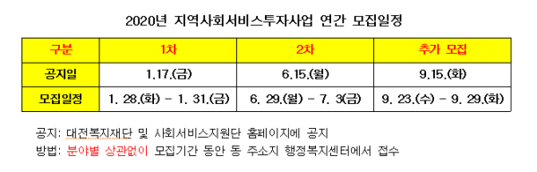 2020년 지역사회서비스투자사업 연간모집일정.png