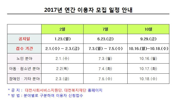 2017_지역사회투자_신규모집일정.jpg